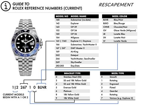 how to know what year is my rolex|rolex style number lookup.